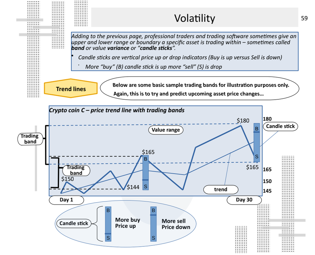 Crypto Currency Investing with AI