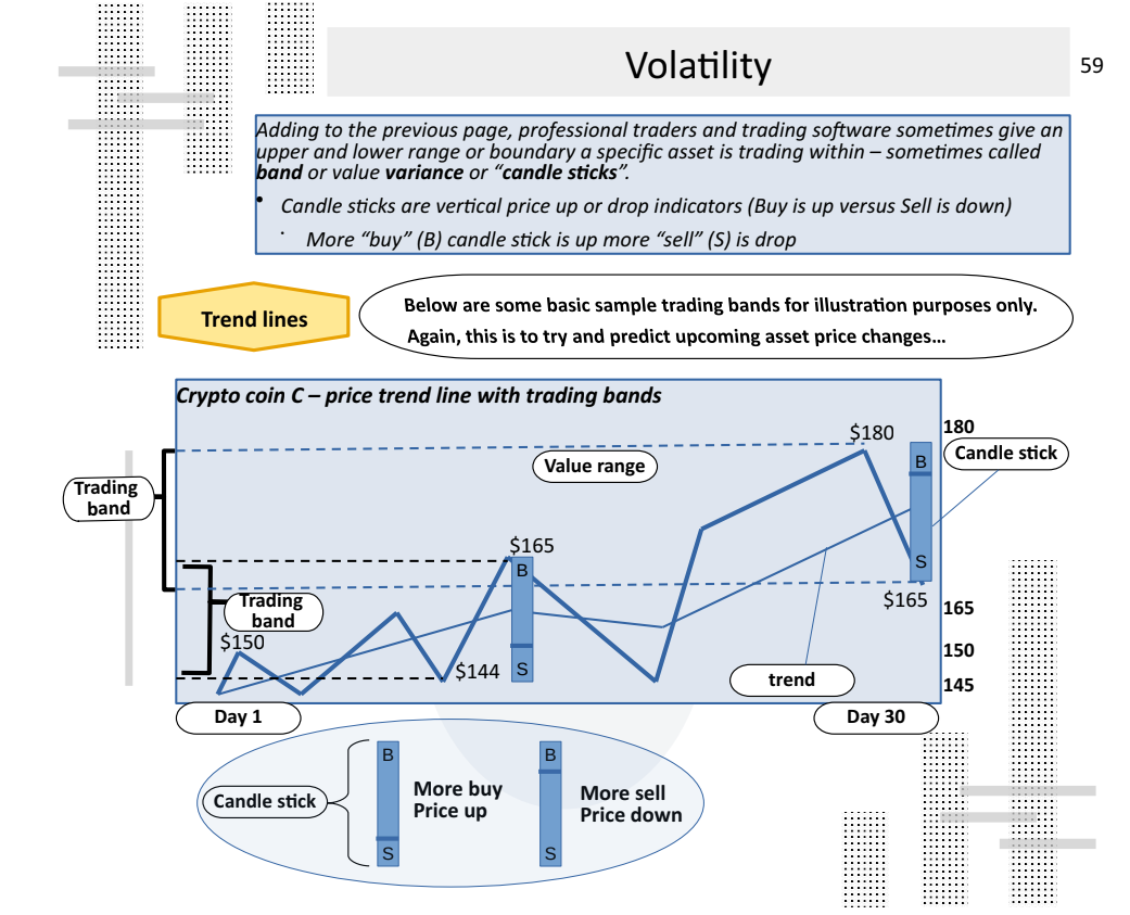 Crypto Currency Investing