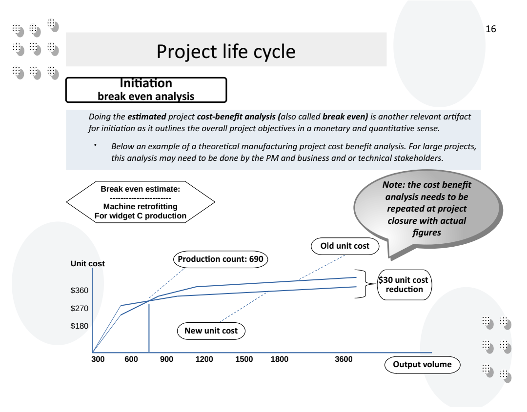 Project Management with AI