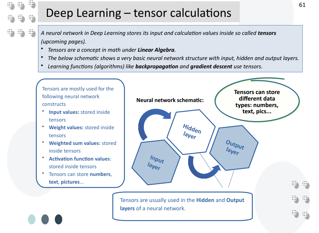 Applied Data Science