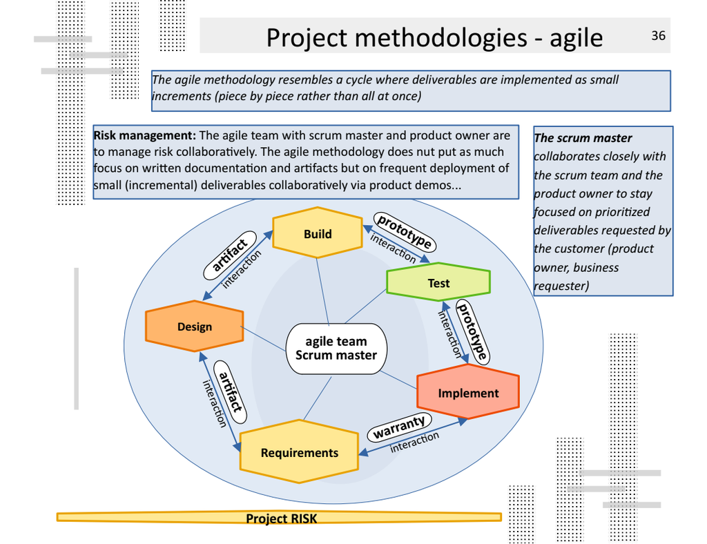 Project Management with AI
