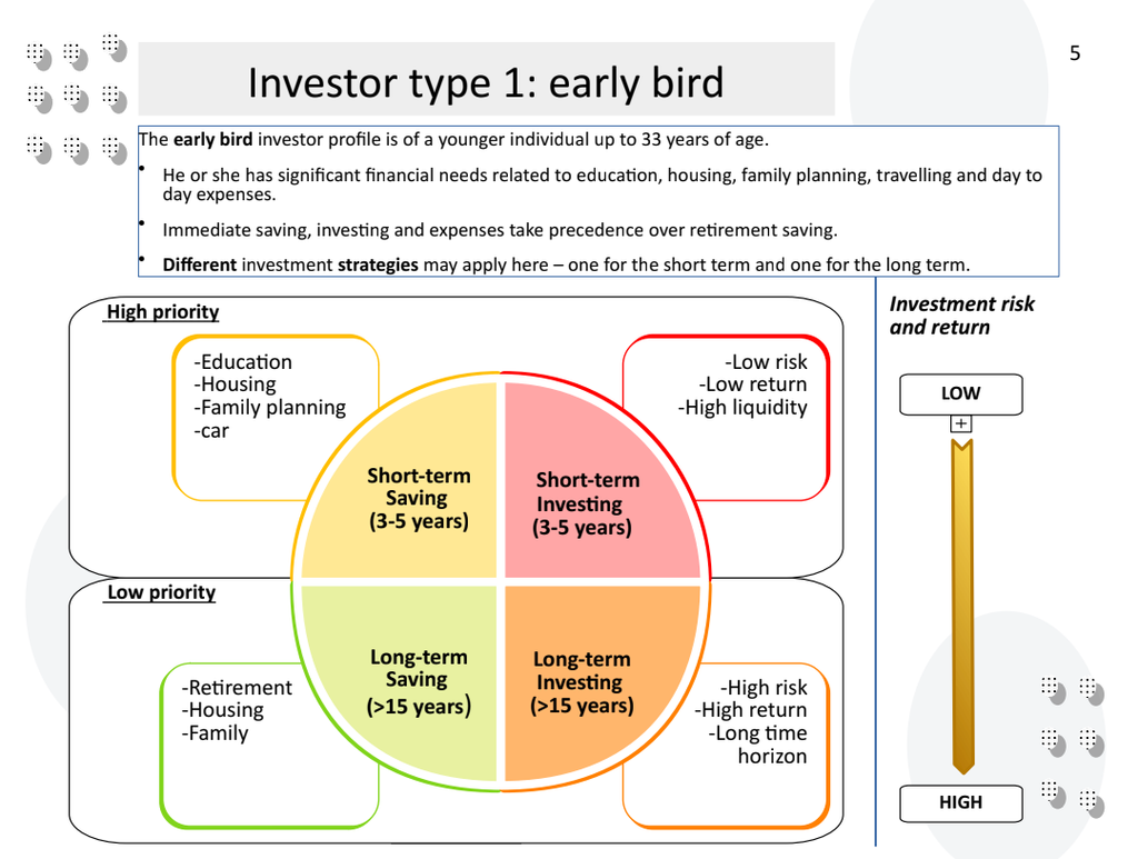 Crypto Currency Investing with AI