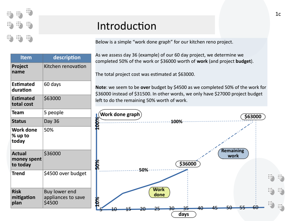 Project Management with AI