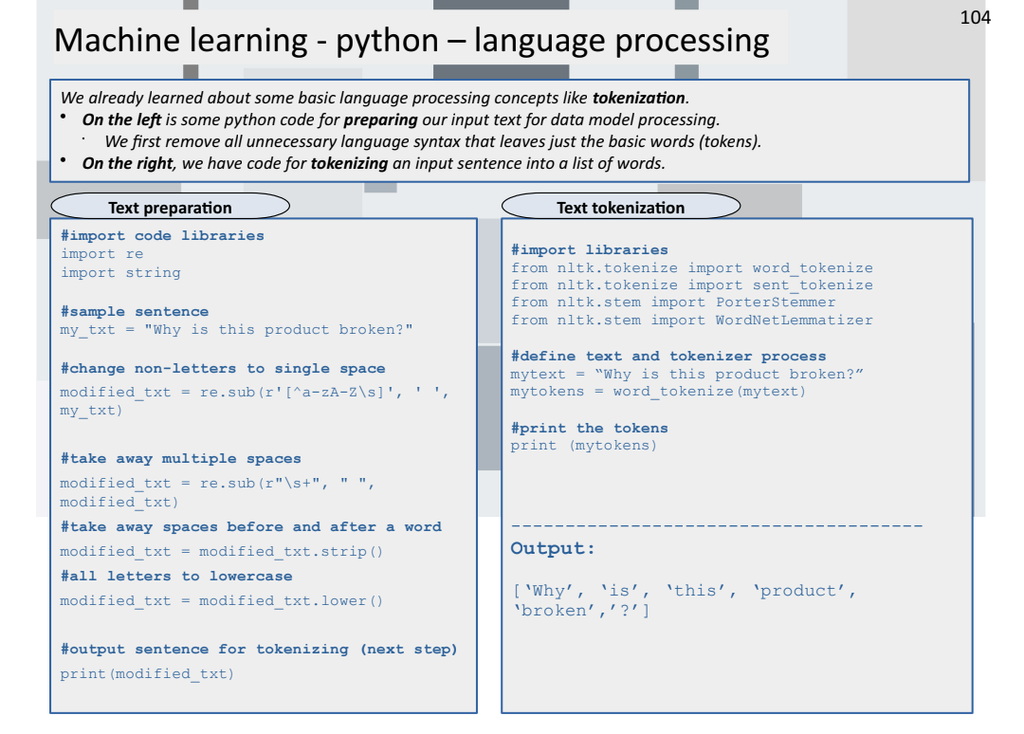 Applied Data Science