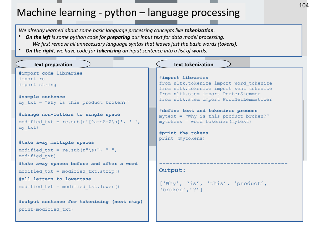 Applied Data Science