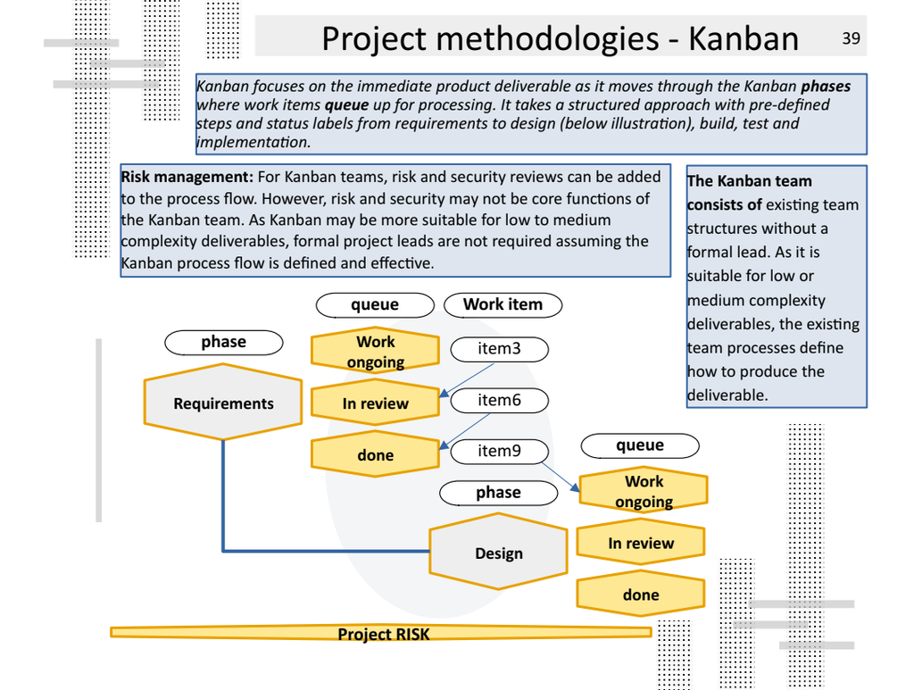 Project Management with AI