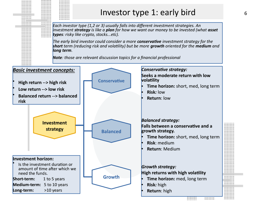 Crypto Currency Investing with AI