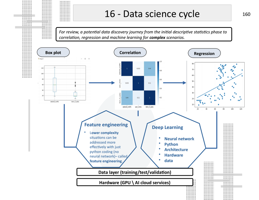 Applied Data Science