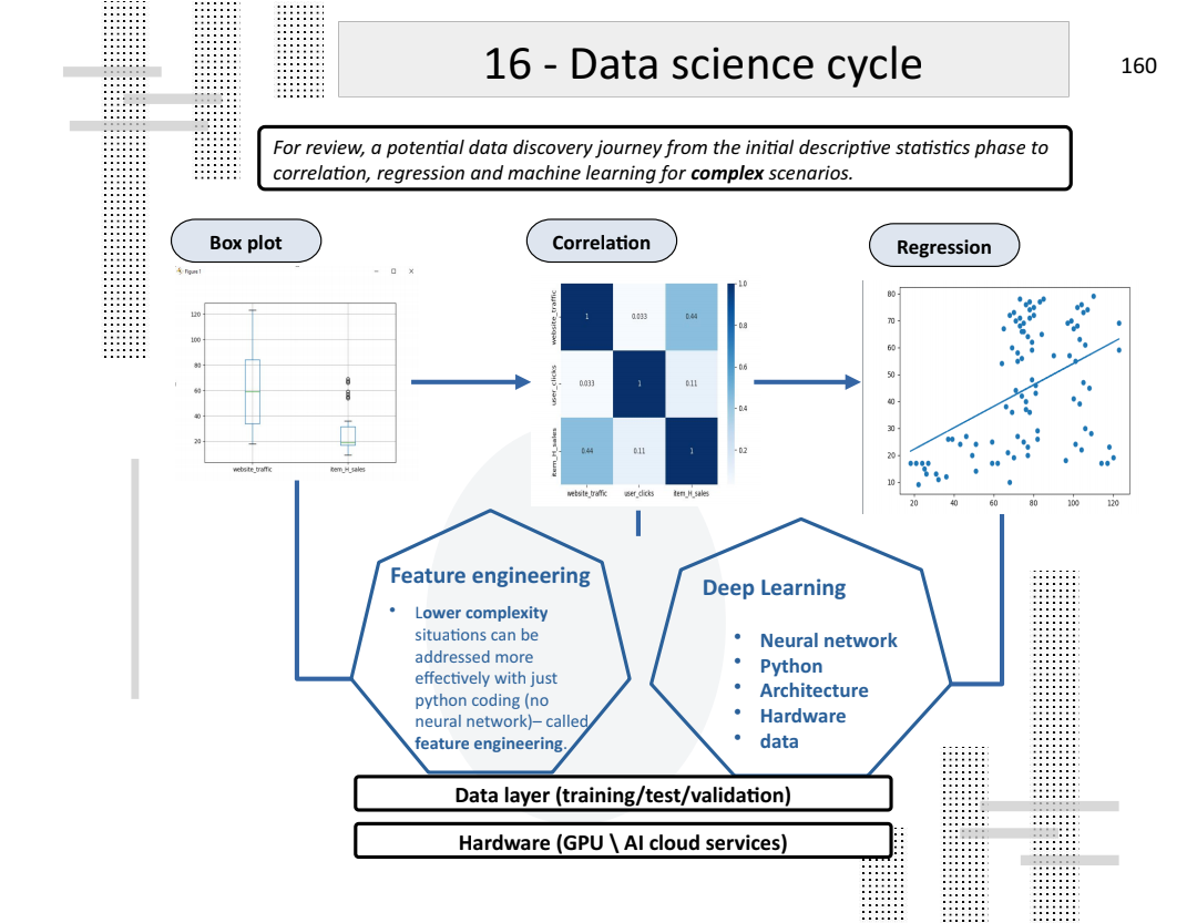 Applied Data Science